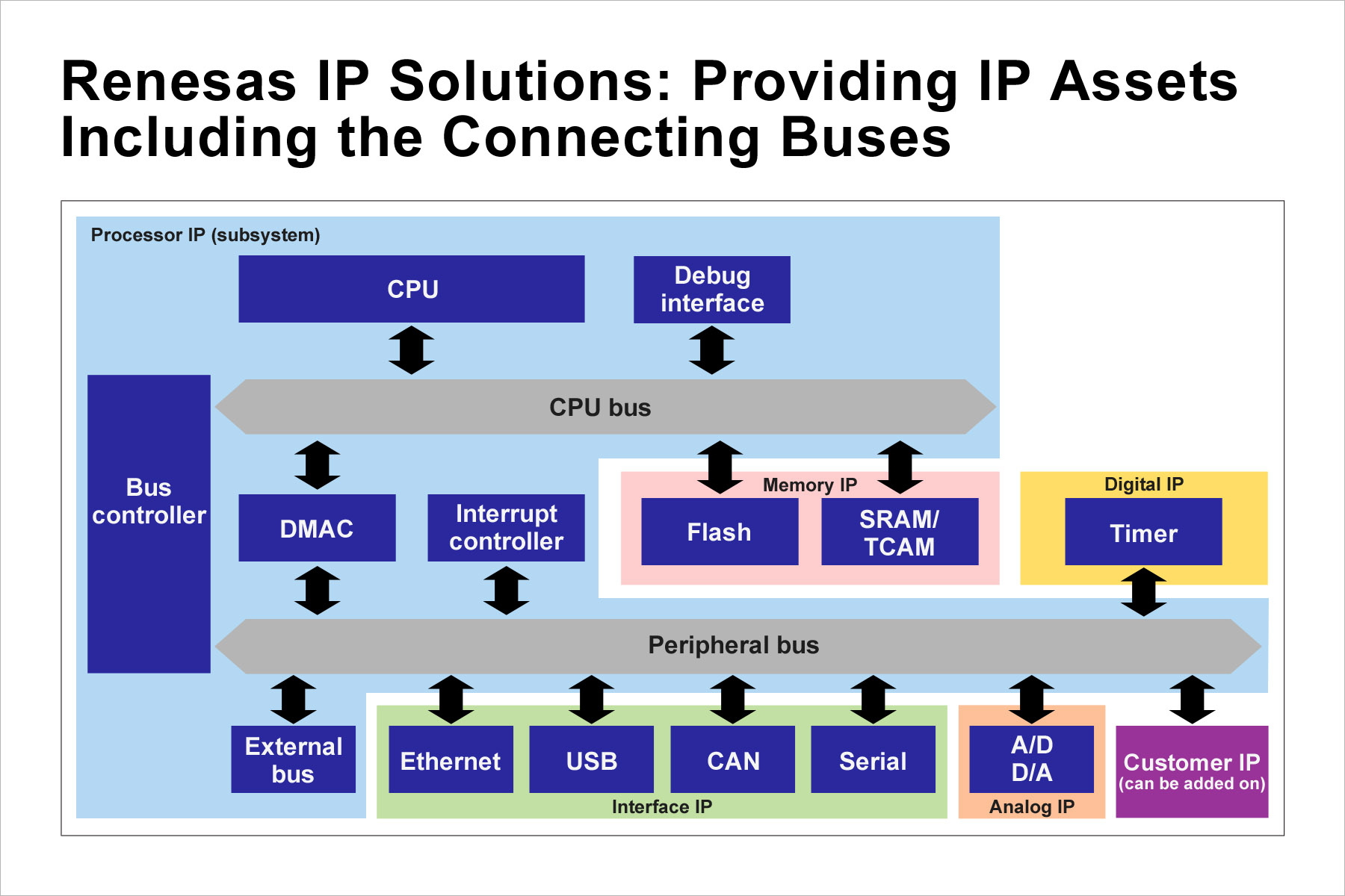 , Renesas Expands Access to Robust Portfolio of IP Licenses