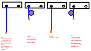 , More than Just a Phase: Understanding Phase Stability in RF Test Cables
