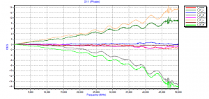 , More than Just a Phase: Understanding Phase Stability in RF Test Cables