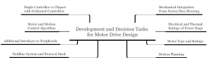 , Build vs Buy: Why Developing Your Motor Drive with Smart Microsystems May Be Your Best Option