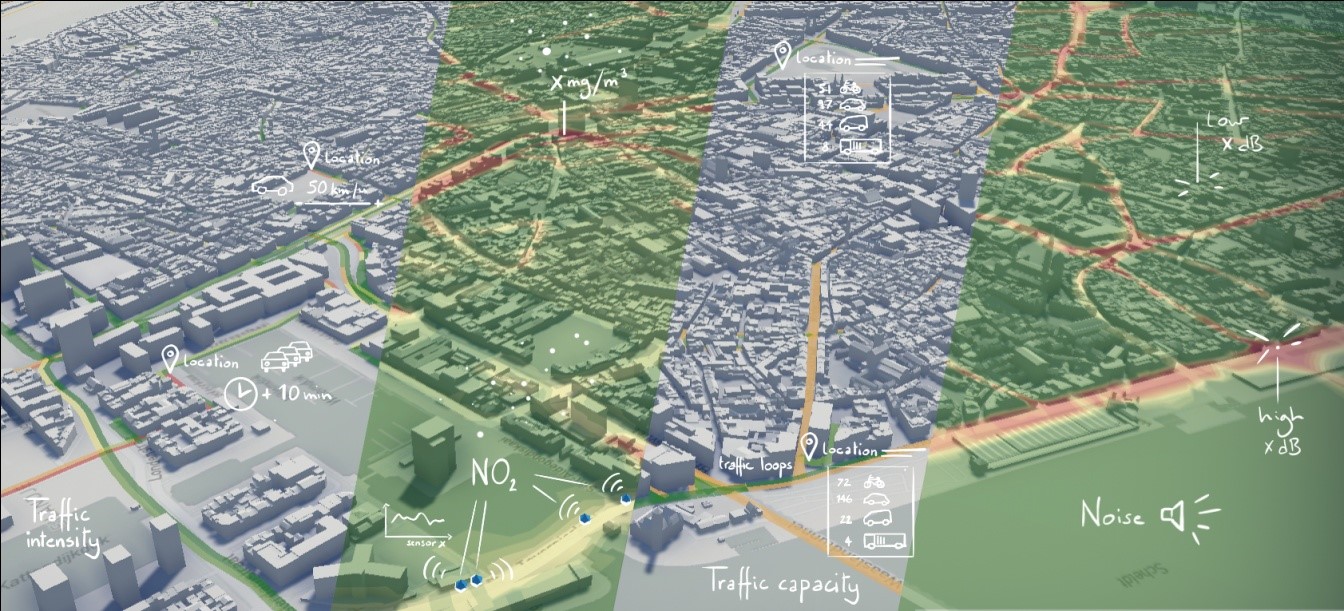 , Imec and TNO launch Digital Twin of the city of Antwerp