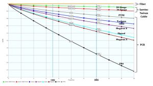 , Connector Designs To Address Data Rate and Density Challenges