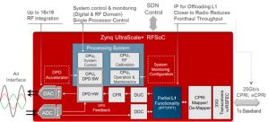 , Realizing 5G New Radio Massive MIMO Systems