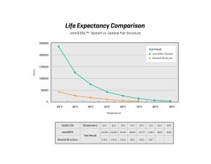 , omniCOOL: Introducing a unique approach to fan design