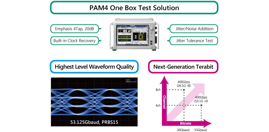 , Anritsu Announces release of  All-in-One 400GbE PAM4 BER Measurements