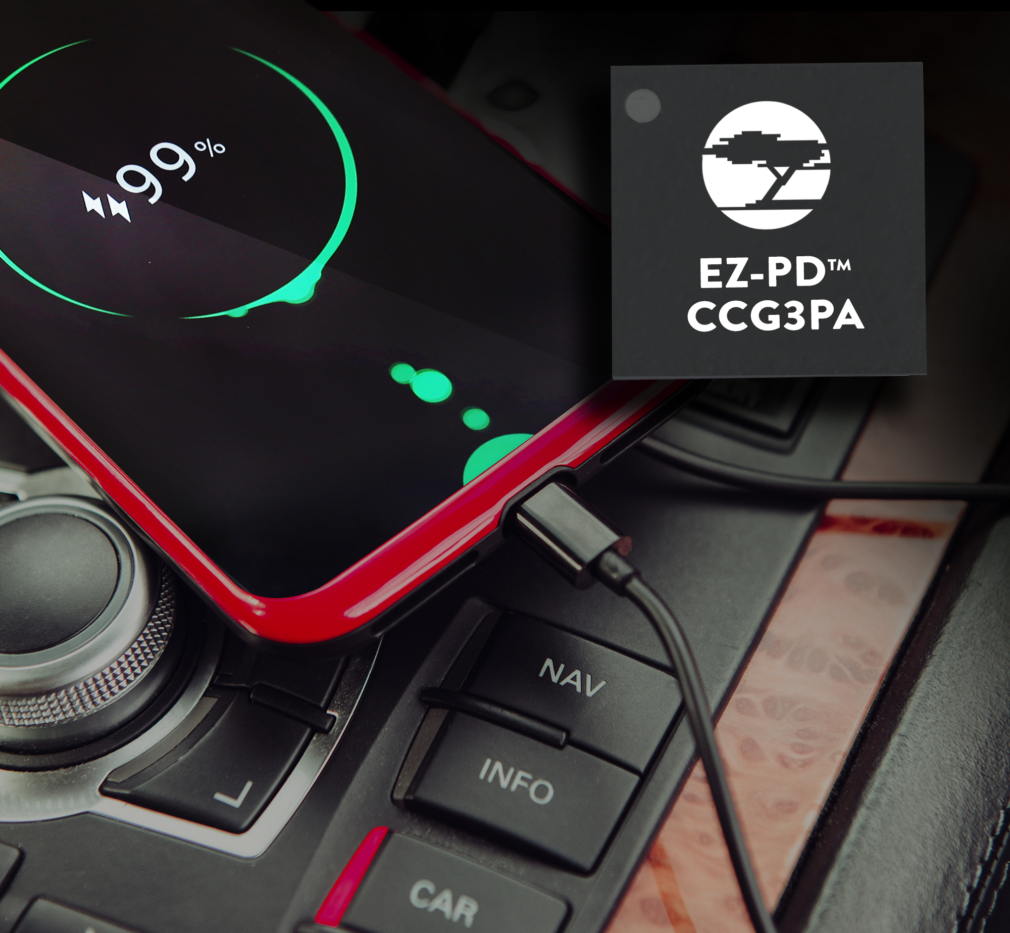 , Cypress USB-C Controller Enables Fast Charging of Portable Electronics in Vehicles