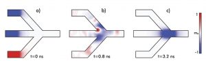 , When logic goes democratic: The potential of spintronic and plasmonic majority gates.