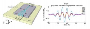 , When logic goes democratic: The potential of spintronic and plasmonic majority gates.