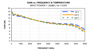 , Flattening Negative Gain Slope with MMIC Fixed Equalizers