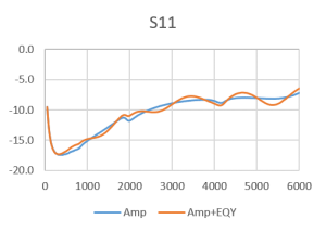 , Flattening Negative Gain Slope with MMIC Fixed Equalizers