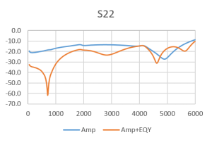 , Flattening Negative Gain Slope with MMIC Fixed Equalizers