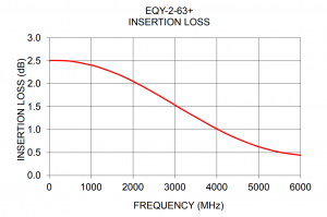 , Flattening Negative Gain Slope with MMIC Fixed Equalizers
