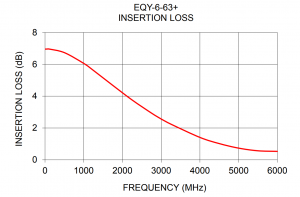 , Flattening Negative Gain Slope with MMIC Fixed Equalizers