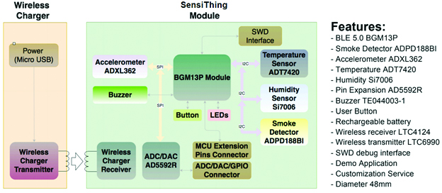 , Beyond Distribution – ready-to-use products