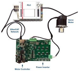 , Synchronization of Multiaxis Motion Control over Real-Time Networks