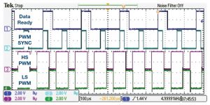 , Synchronization of Multiaxis Motion Control over Real-Time Networks