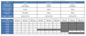Function Comparison vs Competitor Products: fig. 5)