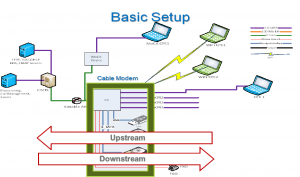 , DOCSIS* – The Data Over Cable Standard