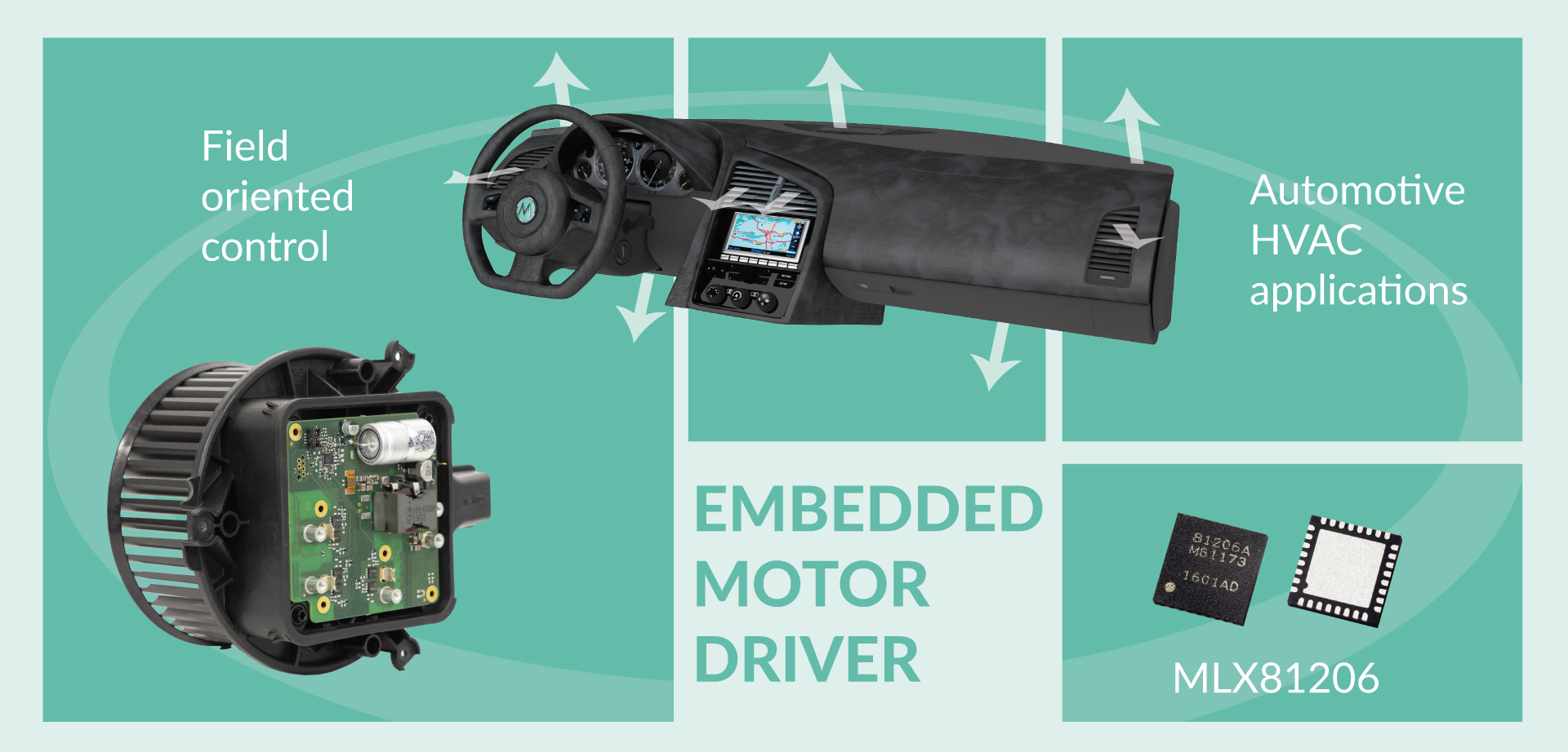 , Melexis Extends its Smart Embedded Motor Drive Portfolio For Automotive Applications