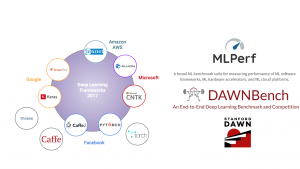 , Using Hardware Emulation to Verify AI Designs