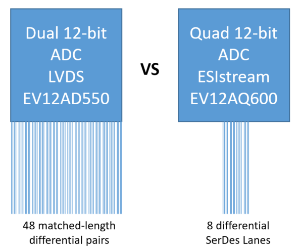 , ESIstream IP – ease your way to deterministic data serialization