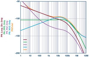, System-Level LO Phase Noise Model for Phased Arrays with Distributed Phase-Locked Loops