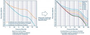 , System-Level LO Phase Noise Model for Phased Arrays with Distributed Phase-Locked Loops