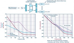 , System-Level LO Phase Noise Model for Phased Arrays with Distributed Phase-Locked Loops
