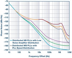 , System-Level LO Phase Noise Model for Phased Arrays with Distributed Phase-Locked Loops