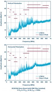 , Silent Switcher Devices Are Quiet and Simple