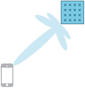 , Massive MIMO and Beamforming: The Signal Processing Behind the 5G Buzzwords