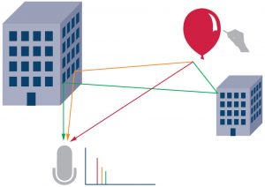 , Massive MIMO and Beamforming: The Signal Processing Behind the 5G Buzzwords