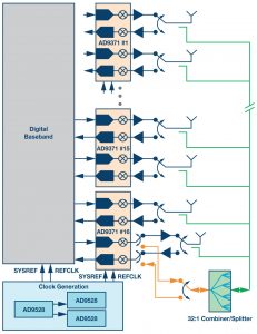 , Massive MIMO and Beamforming: The Signal Processing Behind the 5G Buzzwords