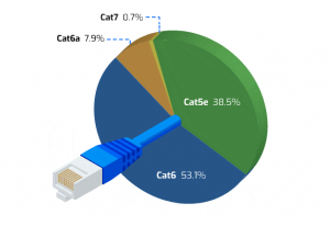 , Making Inroads into High Speed Vision