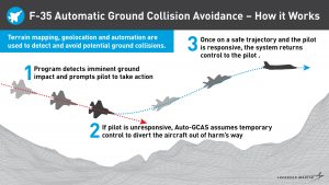 , Life Saving Anti-Collision Software Integrated into First F-35s Seven Years Ahead of Schedule