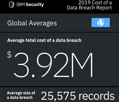 , IBM Study Shows Data Breach Costs on the Rise; Financial Impact Felt for Years