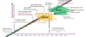 , A 3D technology toolbox in support of system-technology co-optimization