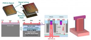 , A 3D technology toolbox in support of system-technology co-optimization