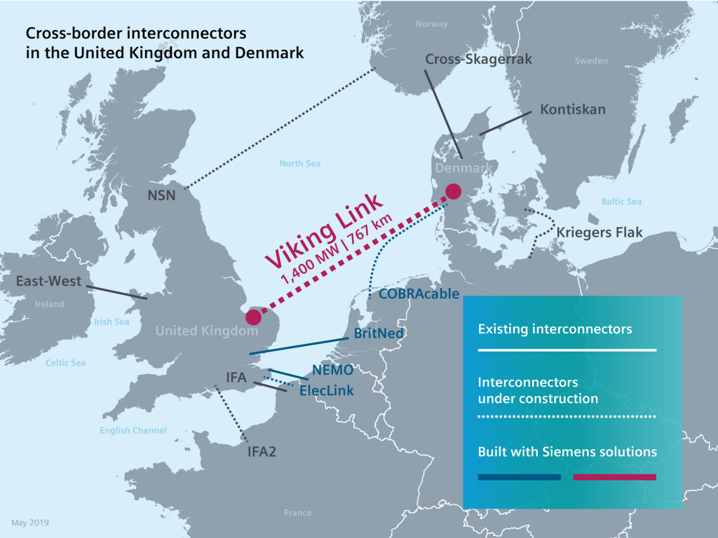 , Siemens wins order for first HVDC link between Great Britain and Denmark