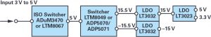 , Bipolar Power Solutions for Precision Test and Measurement Systems