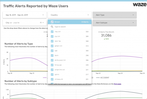 , Waze Announces Waze for Cities Data Hosted on Google Cloud