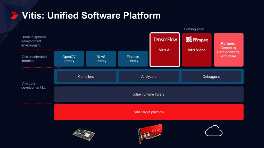 , Xilinx Announces Vitis – a Unified Software Platform Unlocking a New Design Experience for All Developers