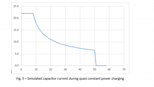 , Key parameters and options for choosing a capacitor charging power supply Quasi-Constant-Power Capacitor Charging Power Supplies case study