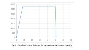 , Key parameters and options for choosing a capacitor charging power supply Quasi-Constant-Power Capacitor Charging Power Supplies case study