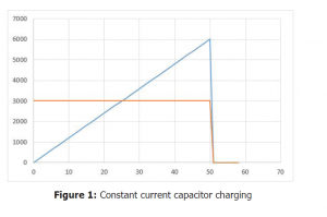 , Key parameters and options for choosing a capacitor charging power supply Quasi-Constant-Power Capacitor Charging Power Supplies case study