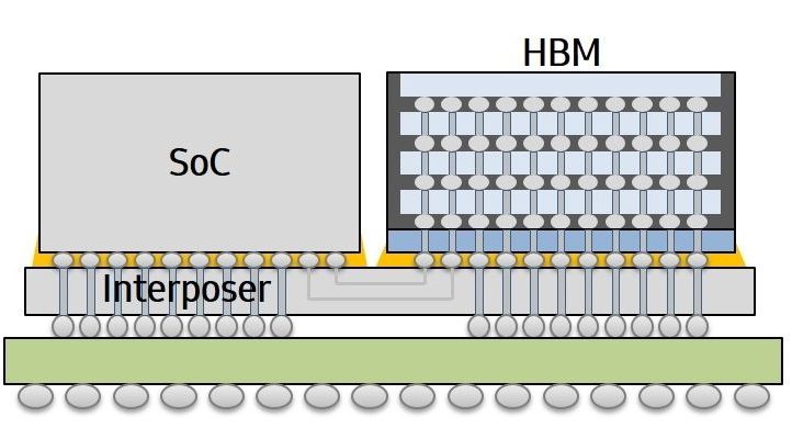 , Baidu and Samsung Electronics Ready for Production of Leading-Edge AI Chip for Early Next Year