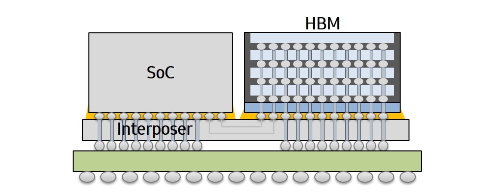 , Baidu and Samsung Electronics Ready for Production of Leading-Edge AI Chip for Early Next Year