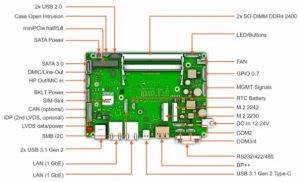 , Embedded computing with 8th generation Intel Core Mobile processors Benefits beyond improved performance