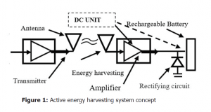 , New Wideband Passive and Active Wearable Energy Harvesting Systems