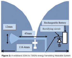 , New Wideband Passive and Active Wearable Energy Harvesting Systems